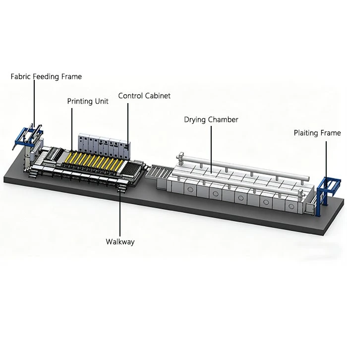 Home Textiles Nickel Screen Printing Machine suppliers